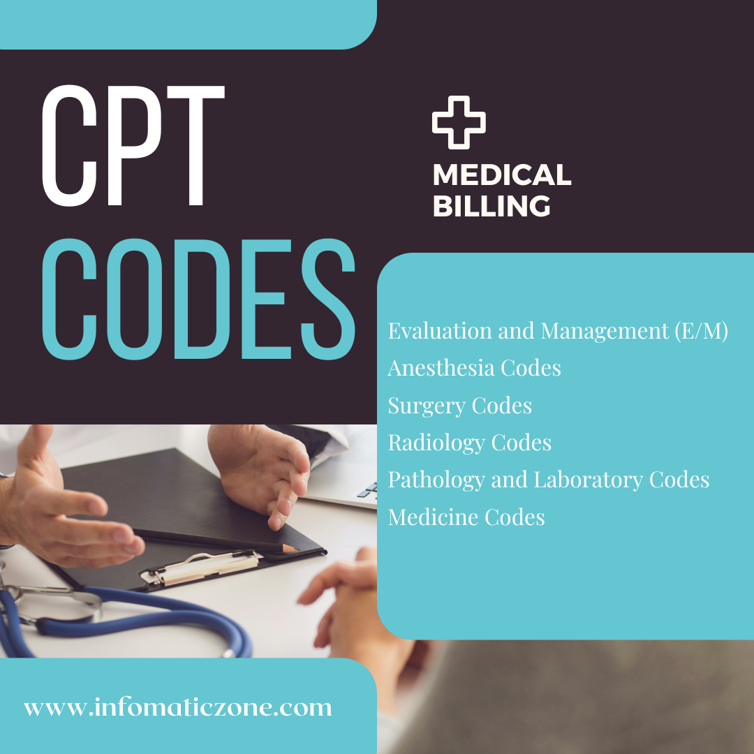 CPT Codes in Medical Billing: A Complete Guide to Types, Uses, and Best Practices